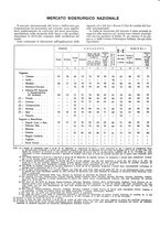 giornale/PUV0112861/1933/unico/00000892