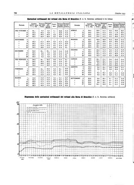 La metallurgia italiana rivista mensile