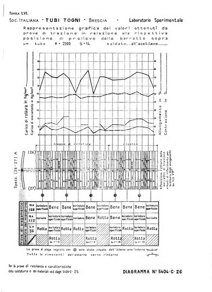 La metallurgia italiana rivista mensile