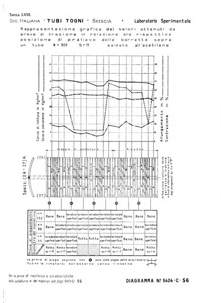 La metallurgia italiana rivista mensile