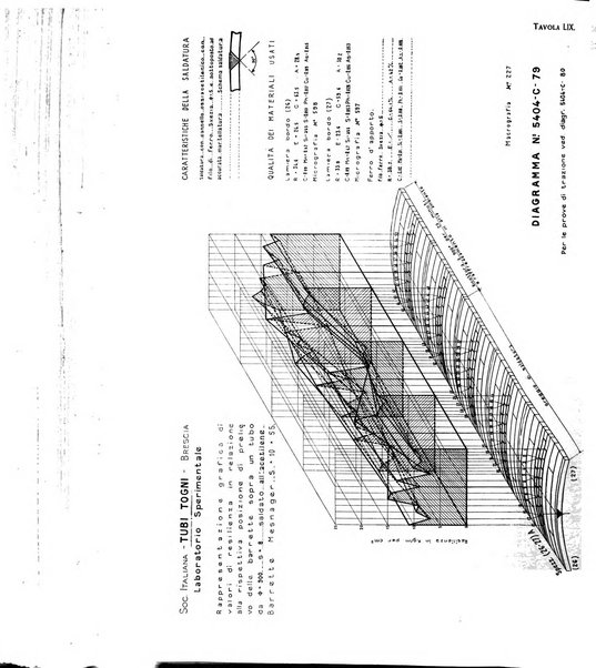 La metallurgia italiana rivista mensile