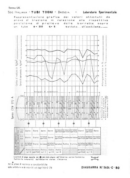 La metallurgia italiana rivista mensile