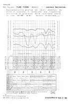 giornale/PUV0112861/1933/unico/00000921