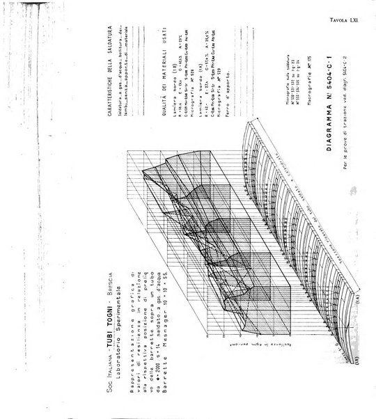 La metallurgia italiana rivista mensile