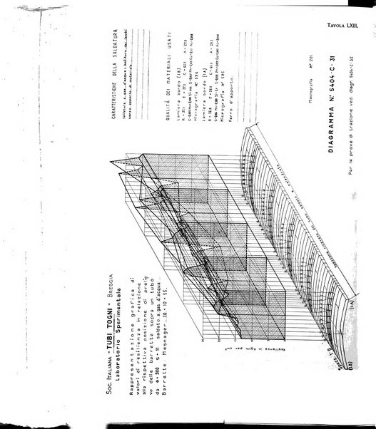 La metallurgia italiana rivista mensile