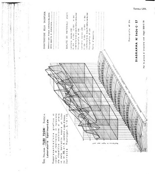 La metallurgia italiana rivista mensile