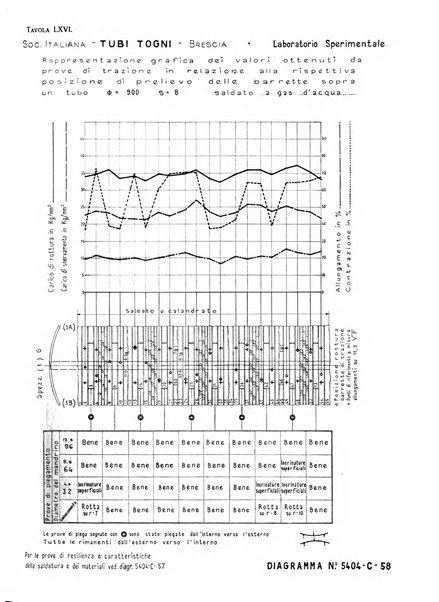 La metallurgia italiana rivista mensile