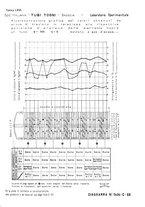 giornale/PUV0112861/1933/unico/00000929