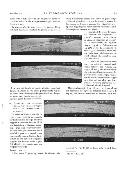 La metallurgia italiana rivista mensile