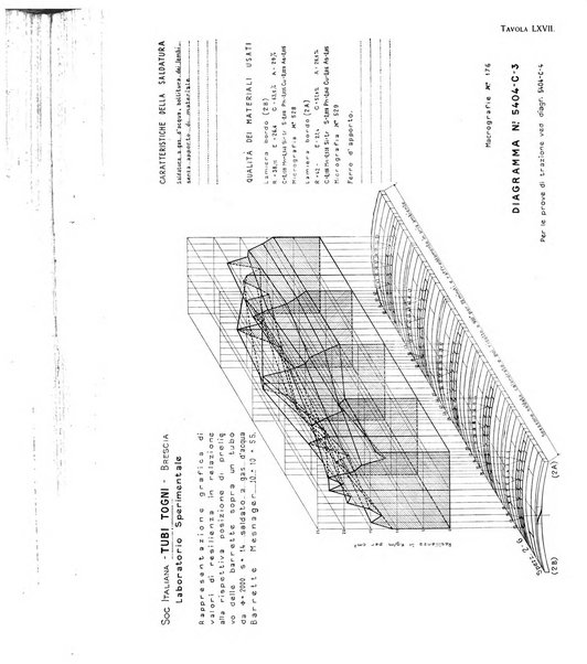 La metallurgia italiana rivista mensile