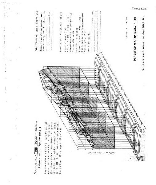 La metallurgia italiana rivista mensile