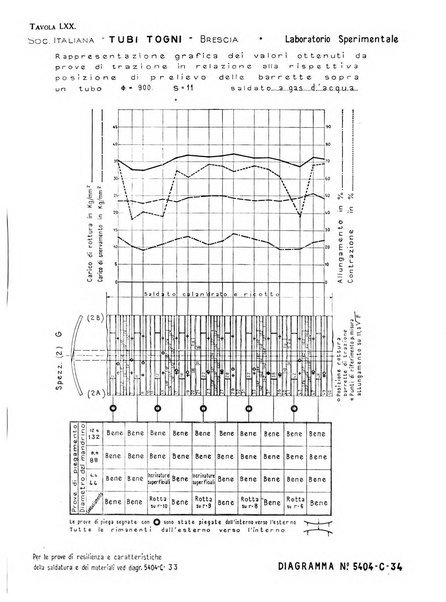 La metallurgia italiana rivista mensile