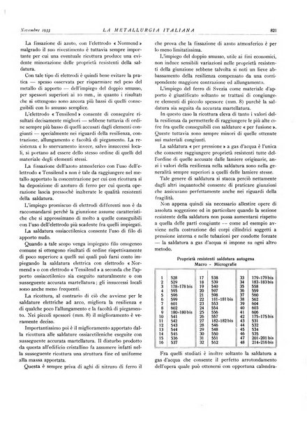 La metallurgia italiana rivista mensile