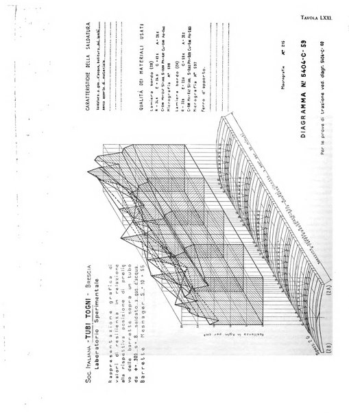 La metallurgia italiana rivista mensile