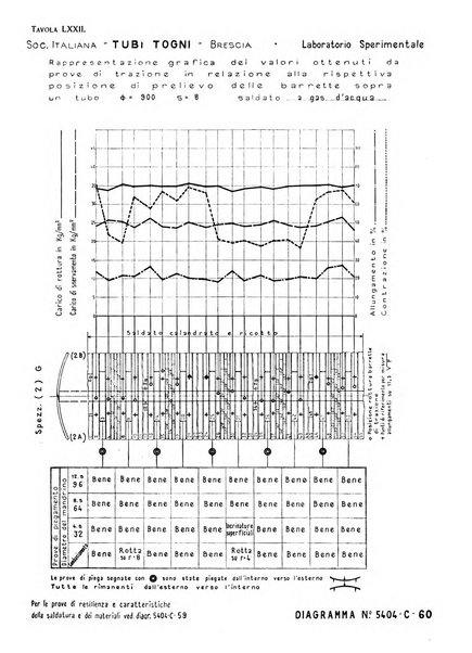 La metallurgia italiana rivista mensile