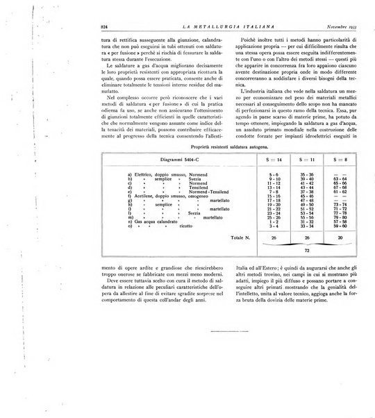 La metallurgia italiana rivista mensile