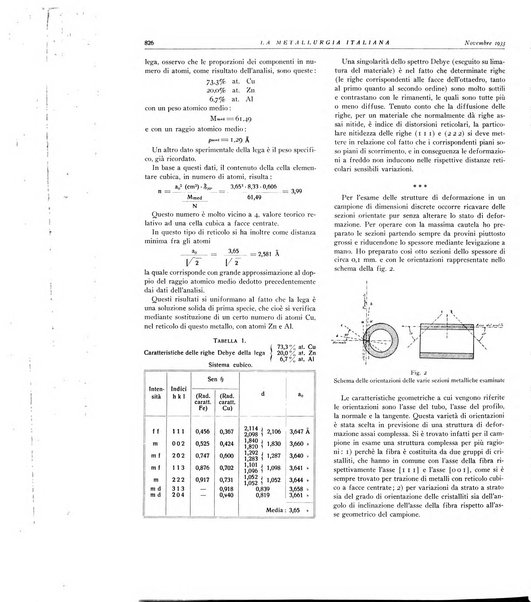 La metallurgia italiana rivista mensile