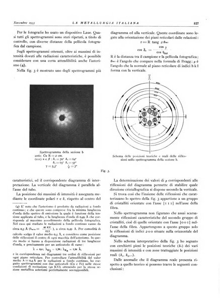 La metallurgia italiana rivista mensile