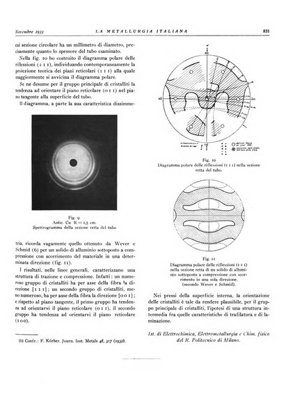 La metallurgia italiana rivista mensile