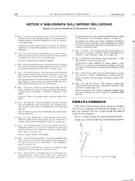 La metallurgia italiana rivista mensile