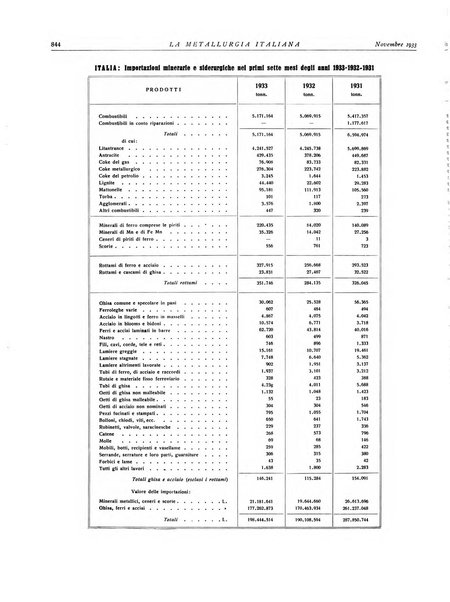 La metallurgia italiana rivista mensile