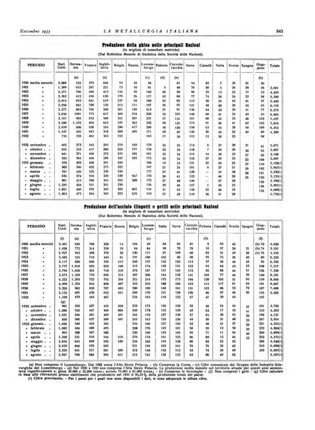 La metallurgia italiana rivista mensile