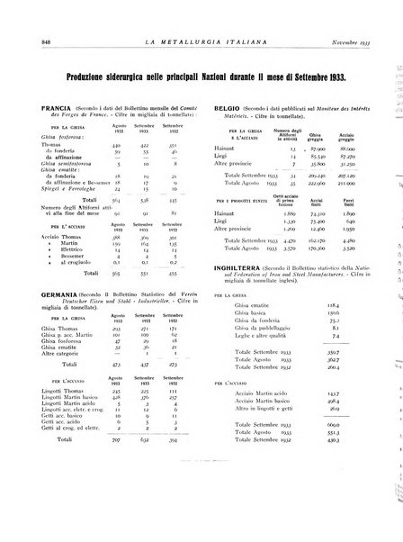 La metallurgia italiana rivista mensile