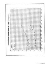 giornale/PUV0112861/1933/unico/00000970