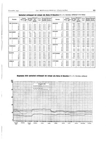 La metallurgia italiana rivista mensile