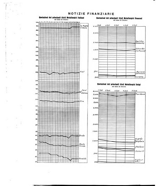 La metallurgia italiana rivista mensile