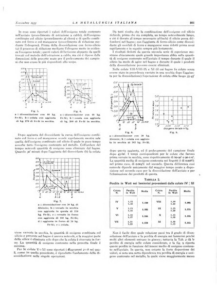 La metallurgia italiana rivista mensile