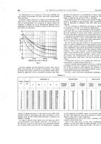 giornale/PUV0112861/1933/unico/00000982