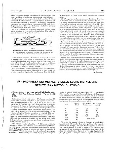 La metallurgia italiana rivista mensile