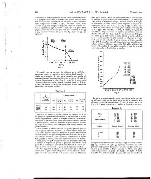 La metallurgia italiana rivista mensile