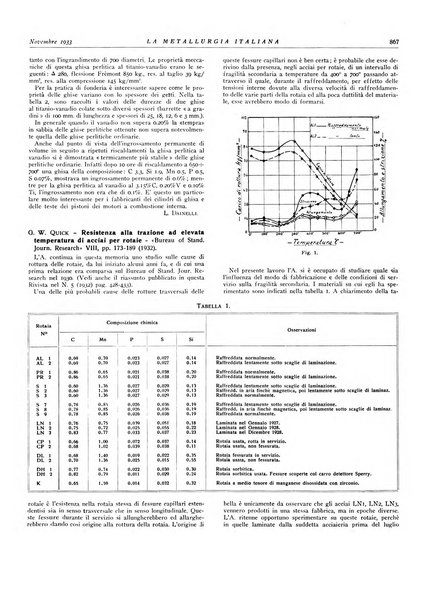 La metallurgia italiana rivista mensile