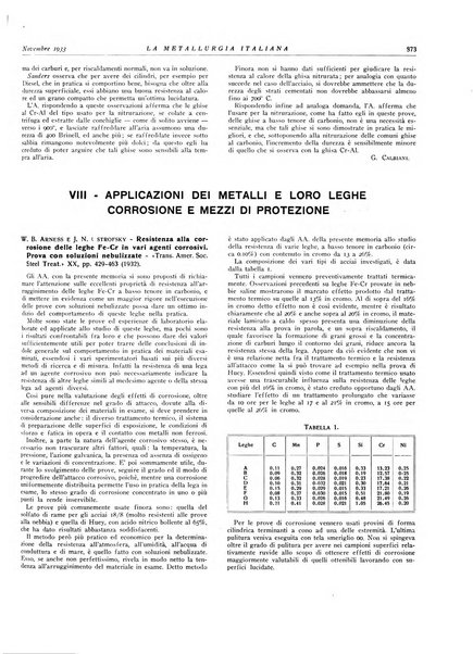 La metallurgia italiana rivista mensile