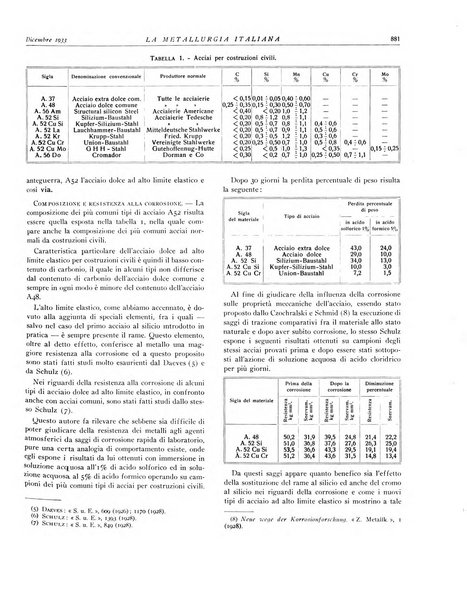 La metallurgia italiana rivista mensile