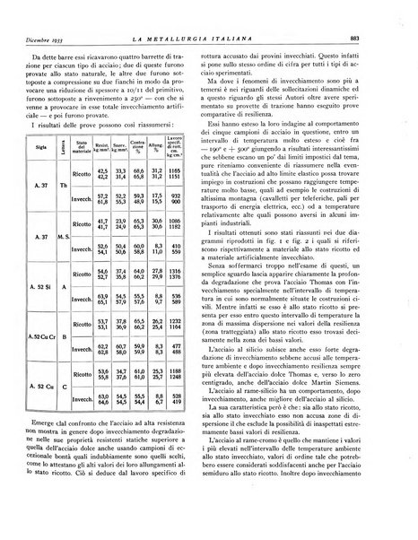 La metallurgia italiana rivista mensile