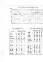 giornale/PUV0112861/1933/unico/00001030