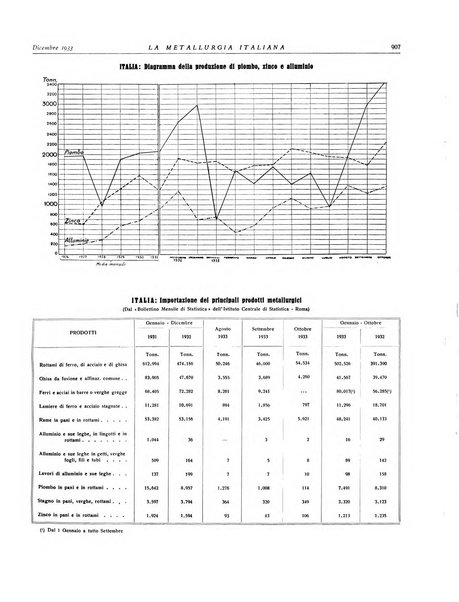 La metallurgia italiana rivista mensile