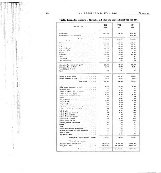 La metallurgia italiana rivista mensile