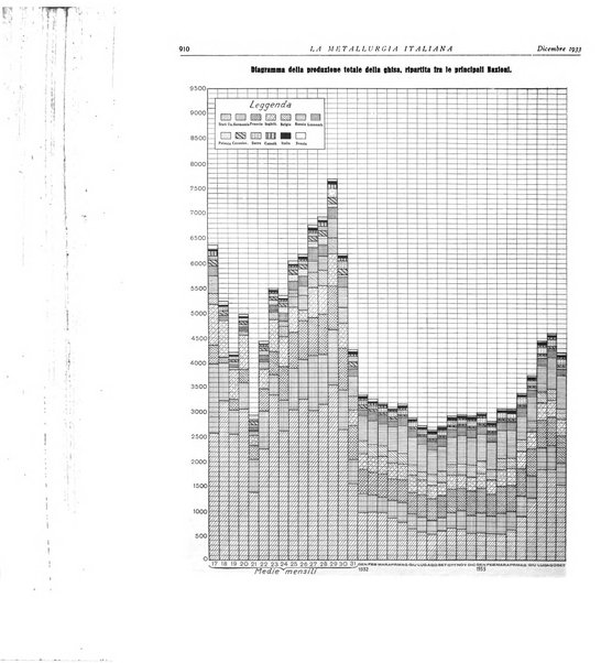 La metallurgia italiana rivista mensile