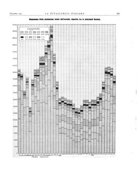 La metallurgia italiana rivista mensile
