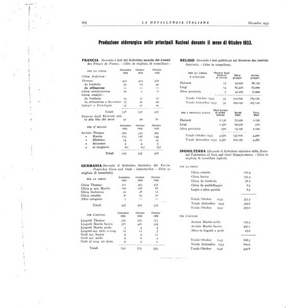 La metallurgia italiana rivista mensile