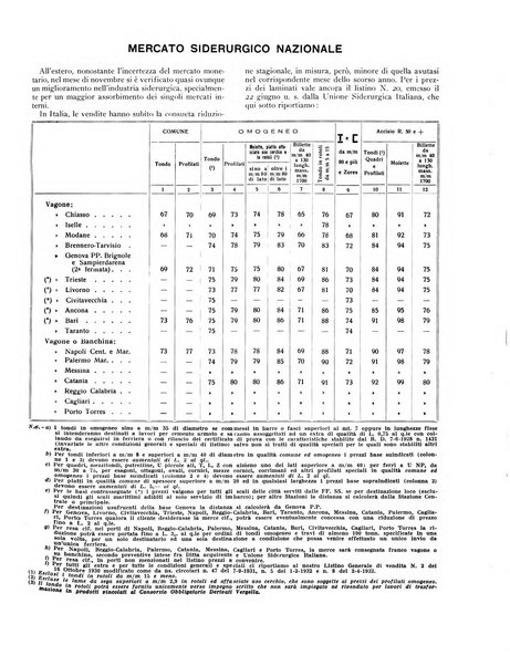 La metallurgia italiana rivista mensile