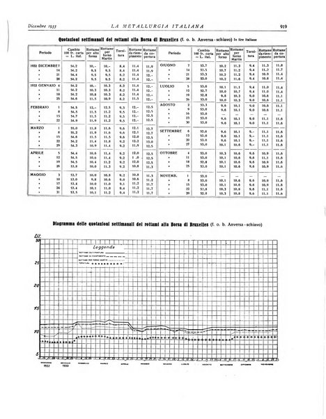 La metallurgia italiana rivista mensile