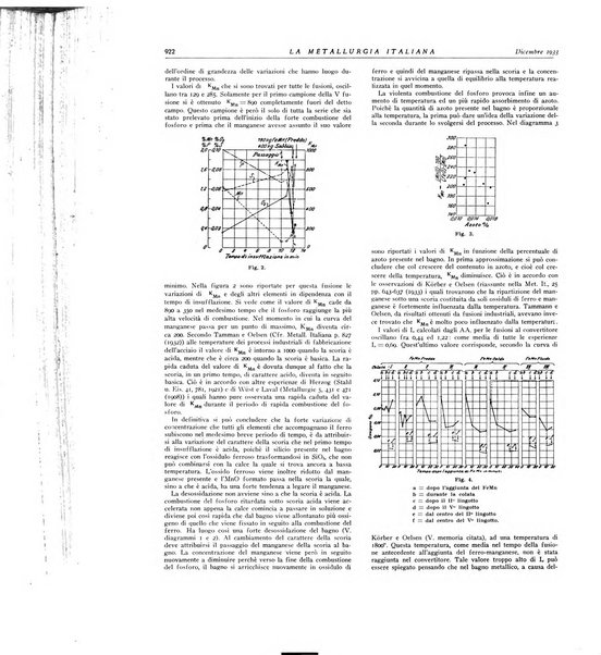 La metallurgia italiana rivista mensile