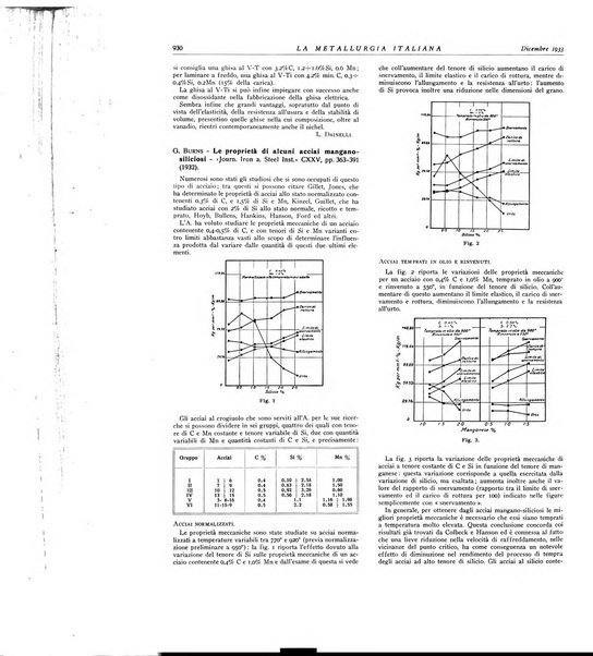 La metallurgia italiana rivista mensile