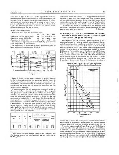 La metallurgia italiana rivista mensile