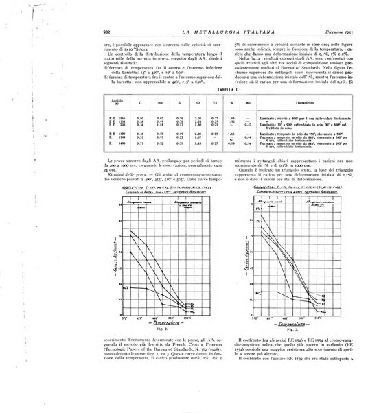 La metallurgia italiana rivista mensile